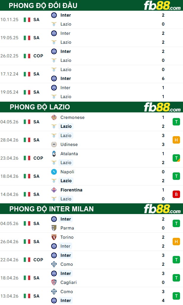 fb88-thong-so-tran-dau-Lazio-vs-Inter-Milan-09-05-2026