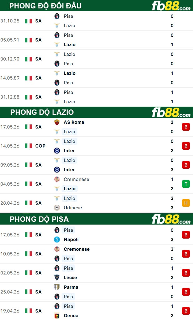 fb88-thong-so-tran-dau-Lazio-vs-Pisa-24-05-2026