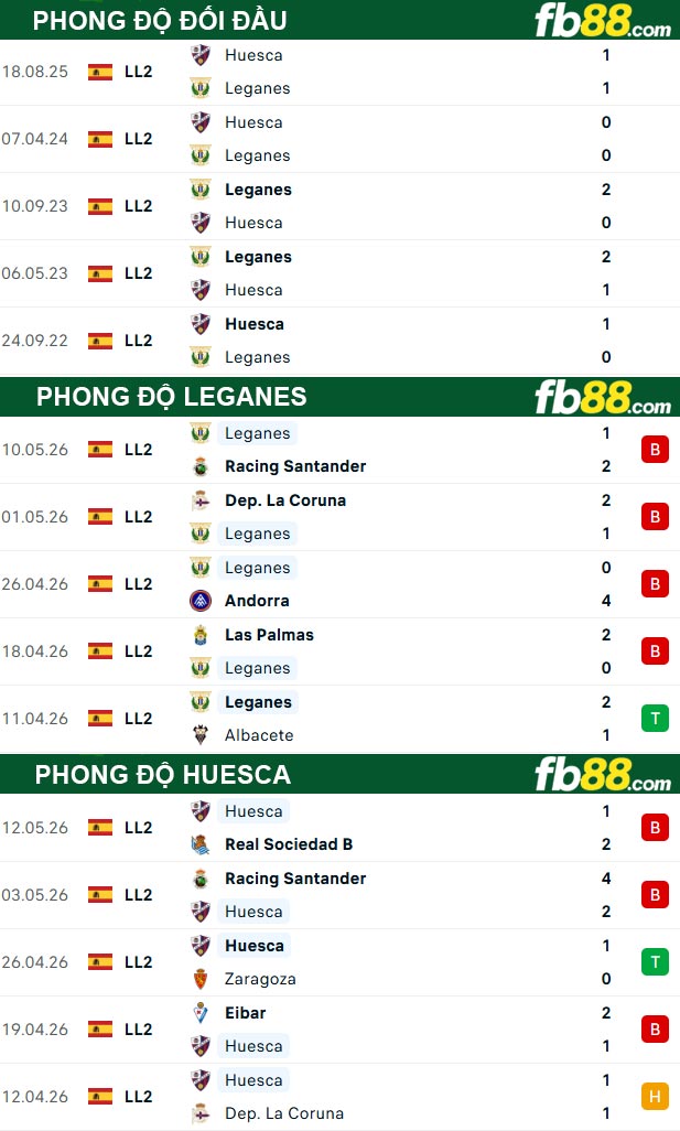 fb88-thong-so-tran-dau-Leganes-vs-Huesca-19-05-2026