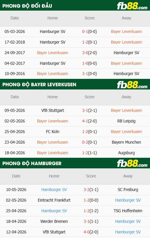 fb88-thông số trận đấu Leverkusen vs Hamburger