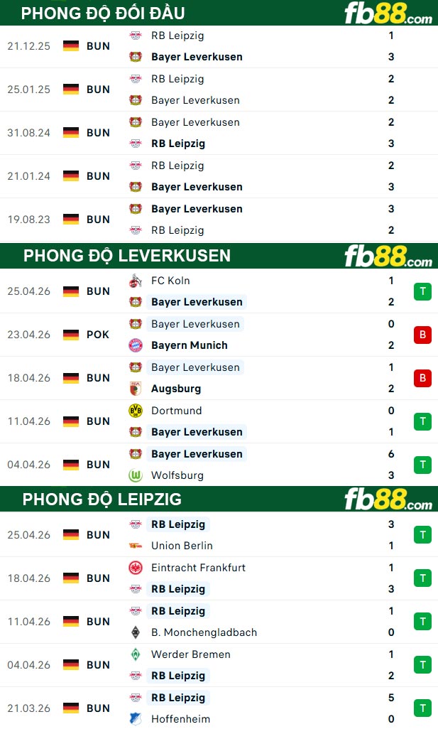 fb88-thong-so-tran-dau-Leverkusen-vs-Leipzig-02-05-2026