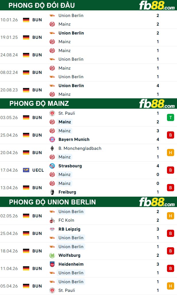 fb88-thong-so-tran-dau-Mainz-vs-Union-Berlin-11-05-2026