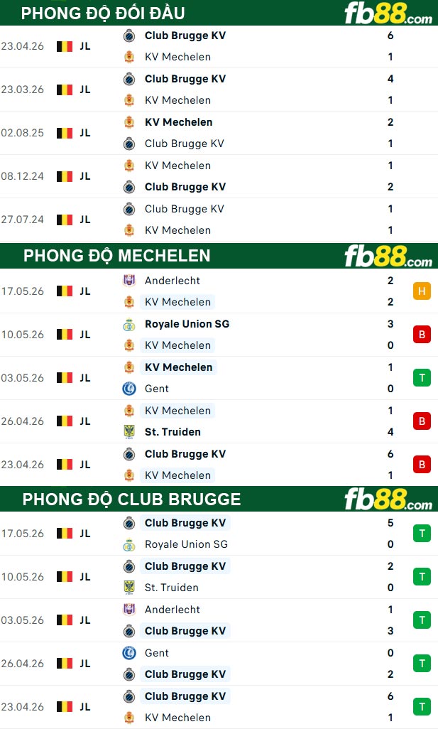 fb88-thong-so-tran-dau-Mechelen-vs-Club-Brugge-22-05-2026