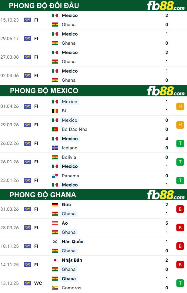 fb88-thong-so-tran-dau-Mexico-vs-Ghana-23-05-2026
