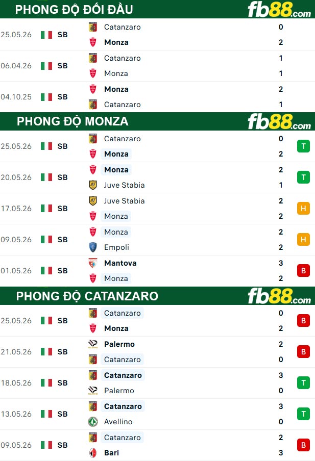 fb88-thong-so-tran-dau-Monza-vs-Catanzaro-30-05-2026