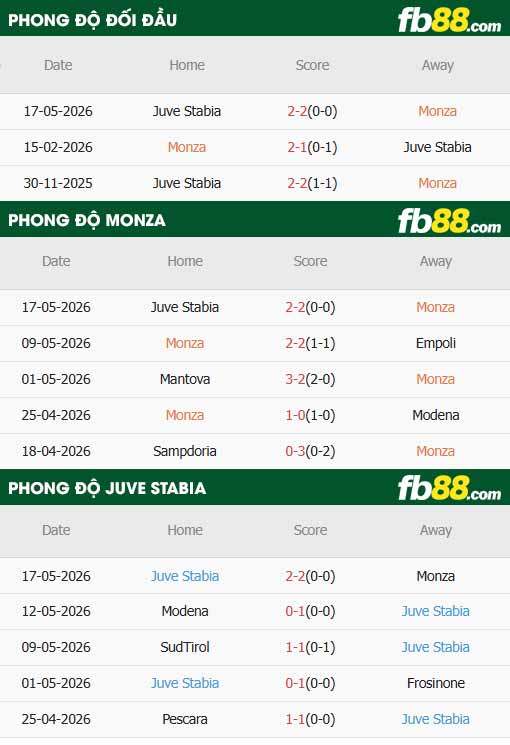 fb88-thông số trận đấu Monza vs Juve Stabia