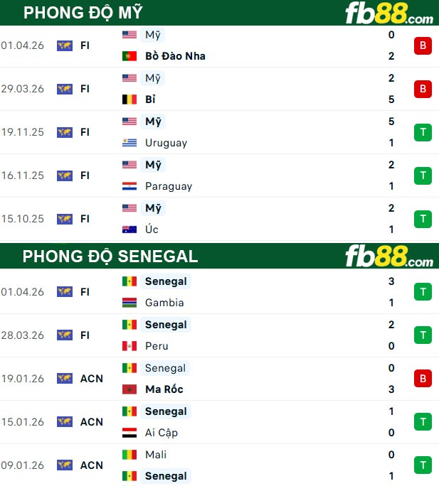 fb88-thong-so-tran-dau-My-vs-Senegal-01-06-2026