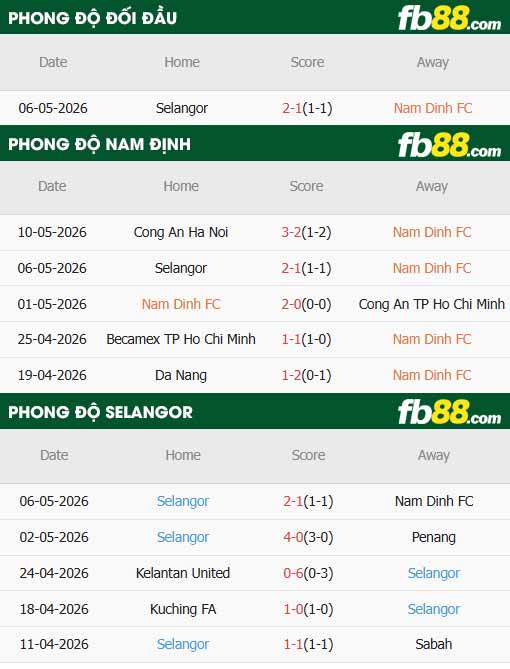 fb88-thông số trận đấu Nam Định vs Selangor