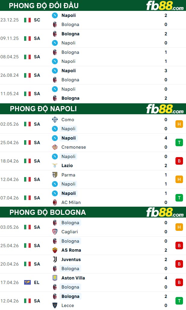fb88-bang-keo-tran-dau-Randers-vs-Odense-12-05-2026