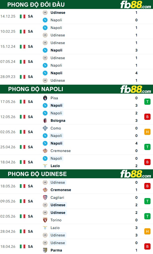 fb88-thong-so-tran-dau-Napoli-vs-Udinese-24-05-2026
