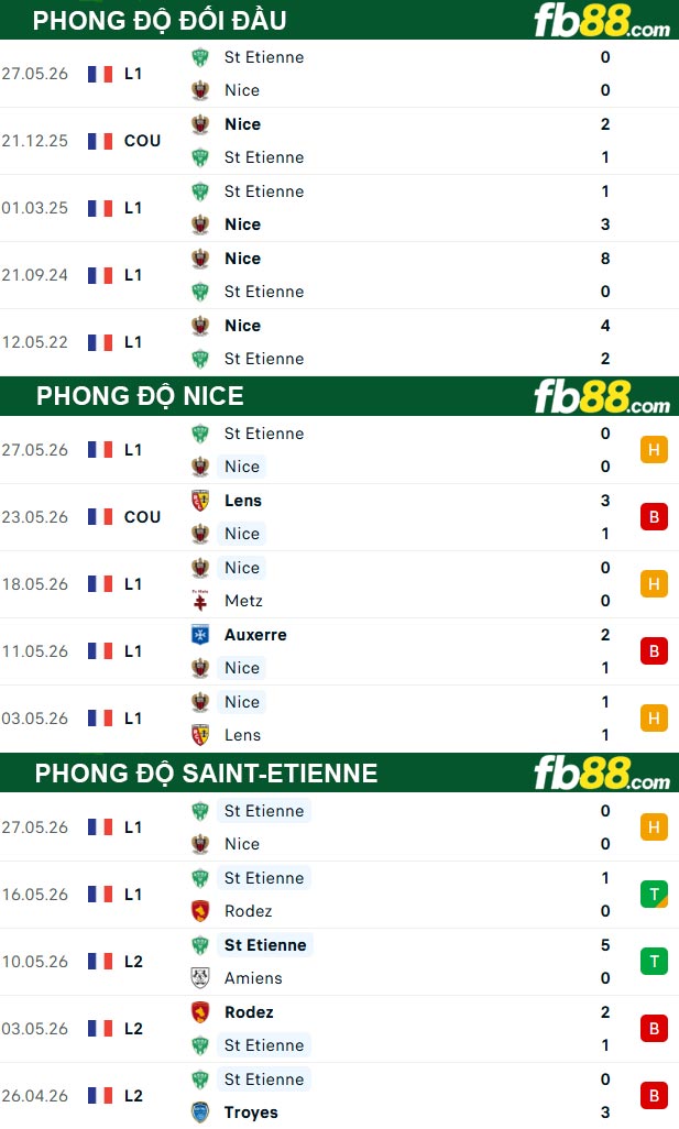 fb88-thong-so-tran-dau-Nice-vs-Saint-Etienne-30-05-2026