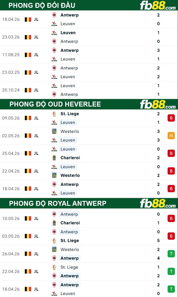 fb88-thong-so-tran-dau-Oud-Heverlee--vs-Royal-Antwerp-16-05-2026