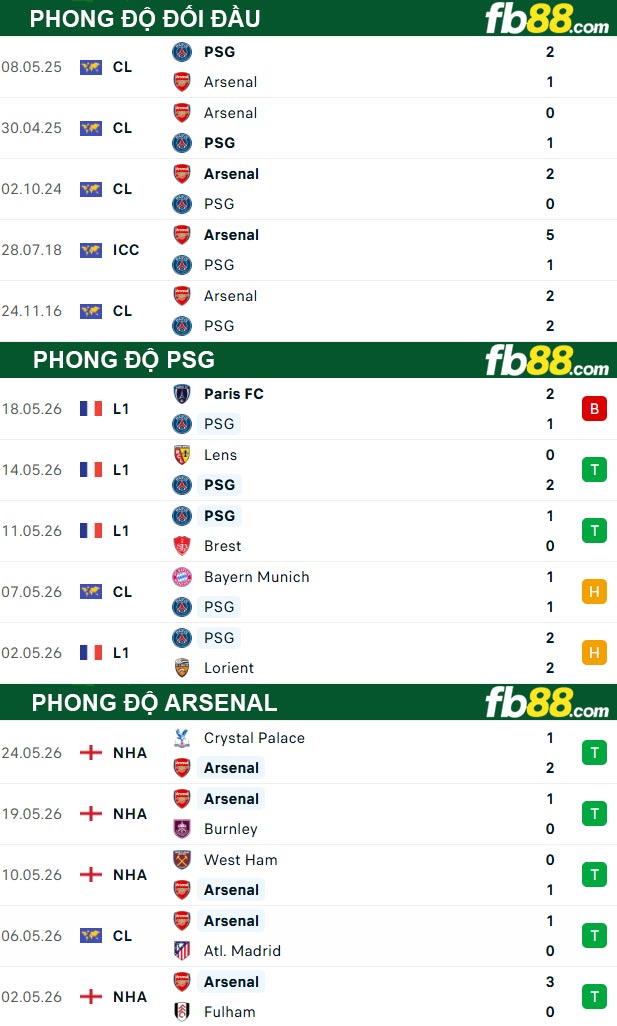 fb88-thong-so-tran-dau-PSG-vs-Arsenal-30-05-2026