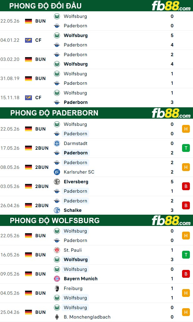 fb88-thong-so-tran-dau-Paderborn-vs-Wolfsburg-26-05-2026
