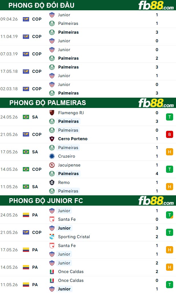 fb88-thong-so-tran-dau-Palmeiras-vs-Junior-FC-29-05-2026