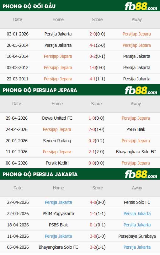 fb88-thông số trận đấu Persijap Jepara vs Persija Jakarta