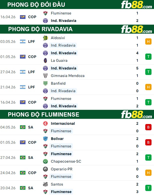 fb88-soi-keo-tran-dau-Rivadavia-vs-Fluminense-07-05-2026