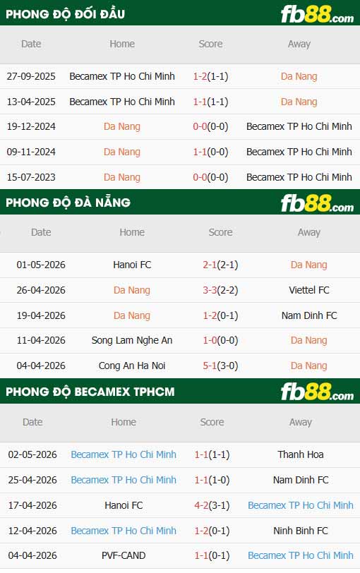fb88-thông số trận đấu SHB Đà Nẵng vs Becamex TPHCM