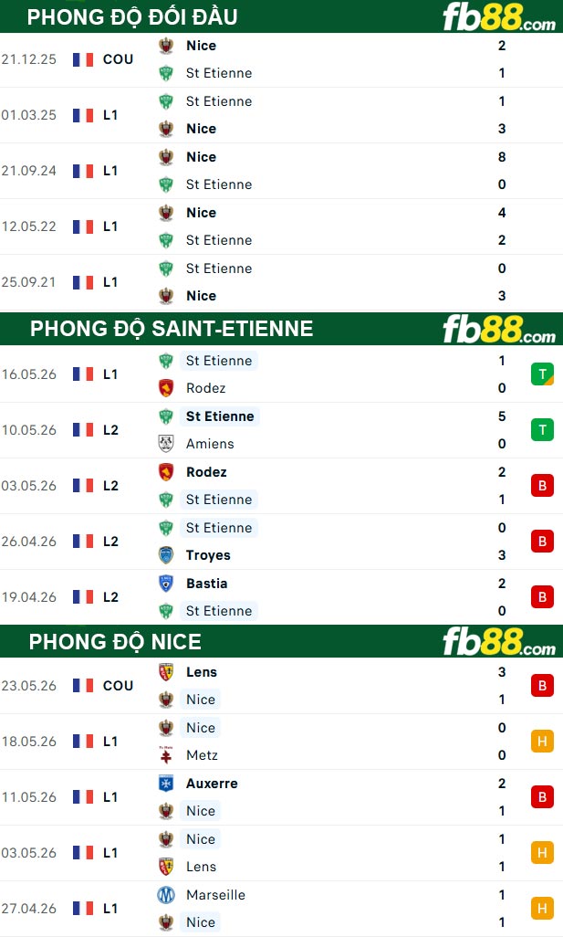 fb88-thong-so-tran-dau-Saint-Etienne-vs-Nice-27-05-2026