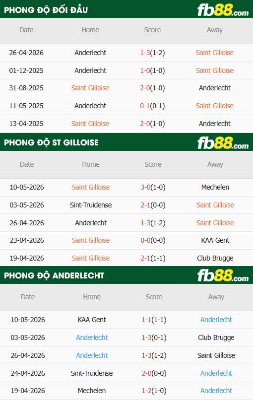 fb88-thông số trận đấu Saint-Gilloise vs Anderlecht