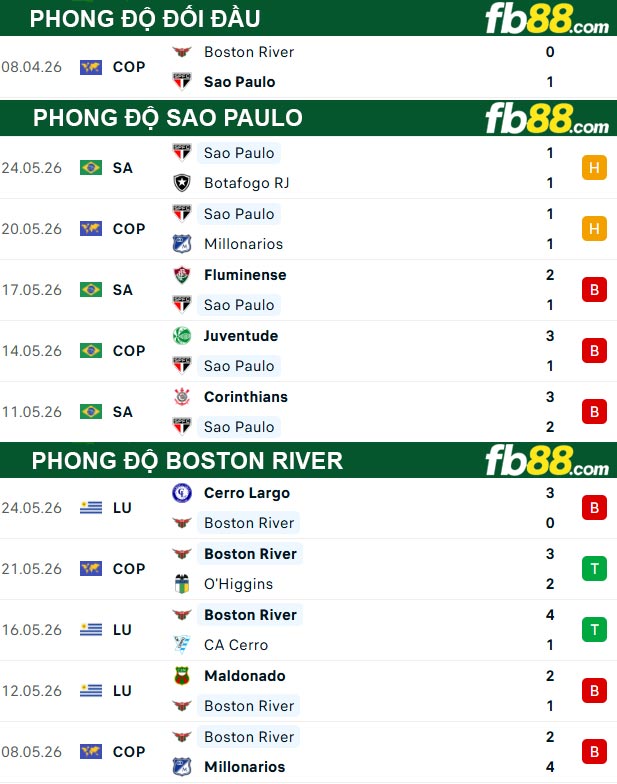 fb88-thong-so-tran-dau-Sao-Paulo-vs-Boston-River-27-05-2026