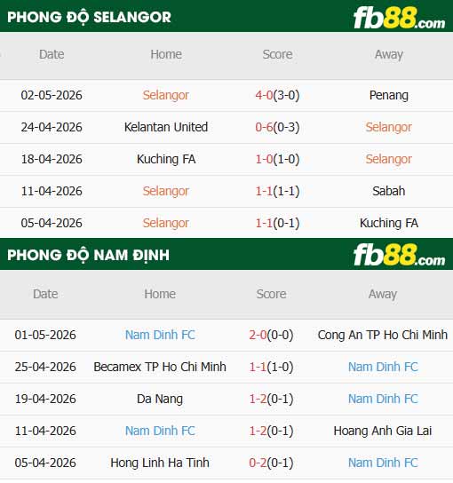 fb88-thông số trận đấu Selangor vs Nam Định