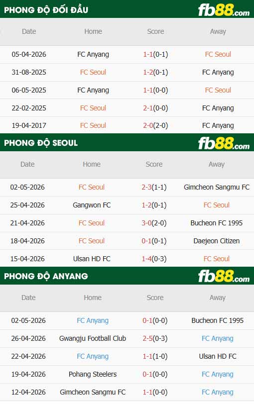 fb88-thông số trận đấu Seoul vs Anyang