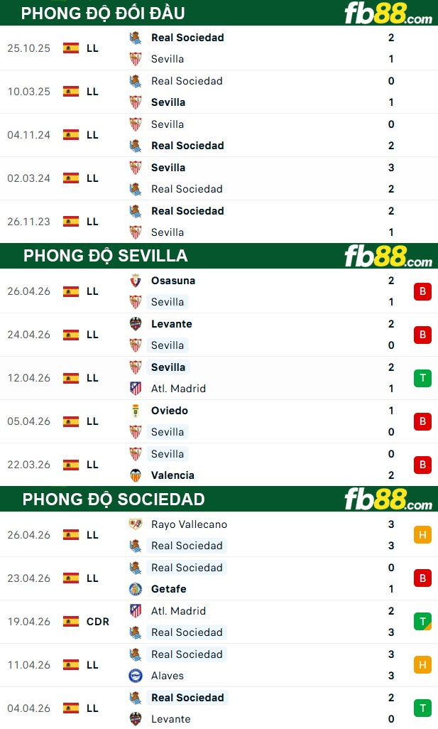fb88-thong-so-tran-dau-Sevilla-vs-Sociedad-05-05-2026