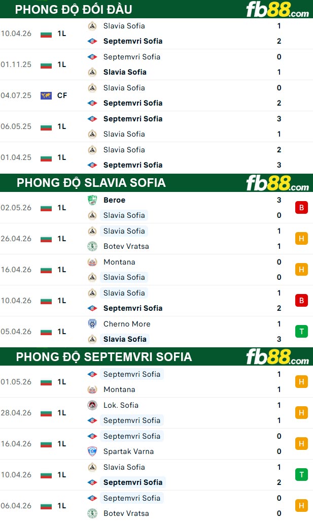 fb88-thong-so-tran-dau-Slavia-Sofia-vs-Septemvri-Sofia-06-05-2026