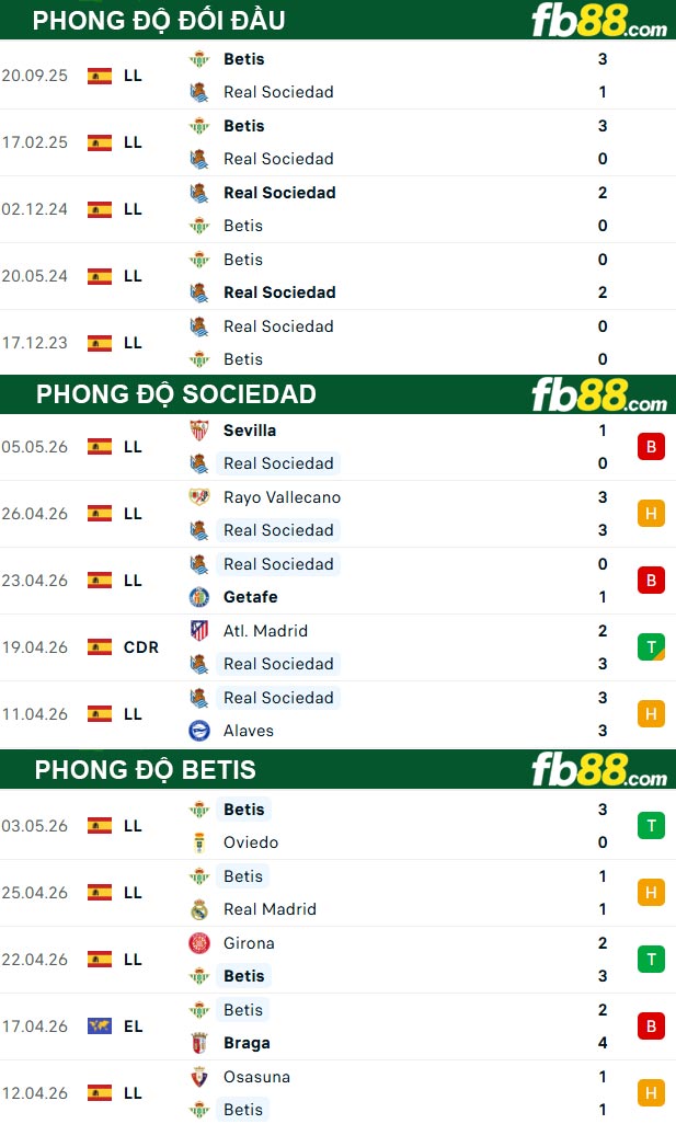 fb88-thong-so-tran-dau-Sociedad-vs-Betis-10-05-2026