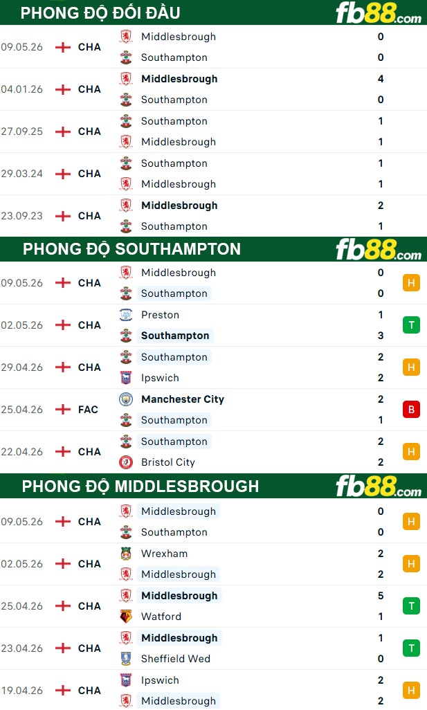 fb88-thong-so-tran-dau-Southampton-vs-Middlesbrough-13-05-2026