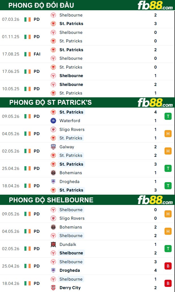 fb88-thong-so-tran-dau-St-Patricks-vs-Shelbourne-16-05-2026
