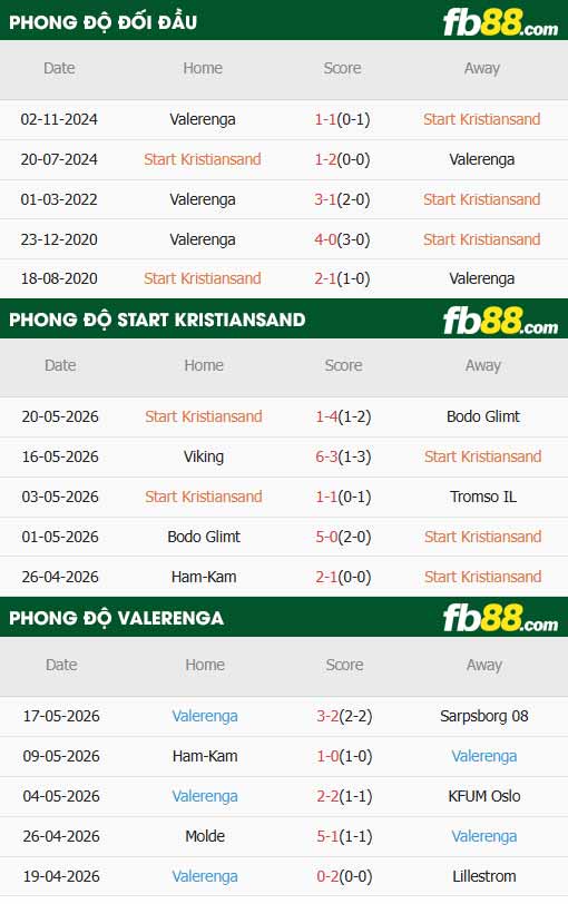fb88-thông số trận đấu Start Kristiansand vs Valerenga