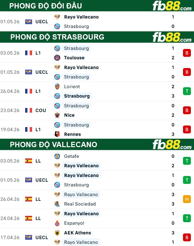 fb88-thong-so-tran-dau-Strasbourg-vs-Vallecano-08-05-2026