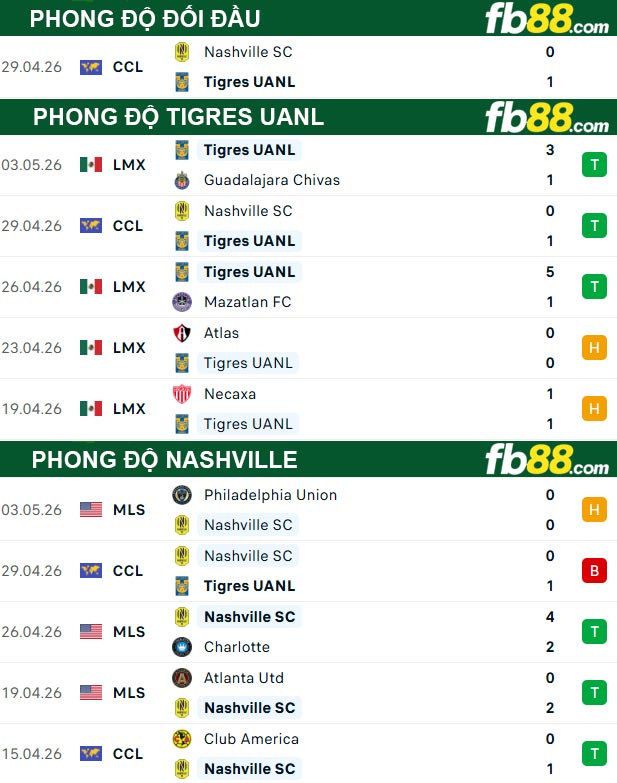 fb88-thong-so-tran-dau-Tigres-UANL-vs-Nashville-06-05-2026