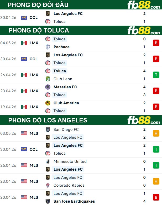 fb88-thong-so-tran-dau-Toluca-vs-Los-Angeles-07-05-2026