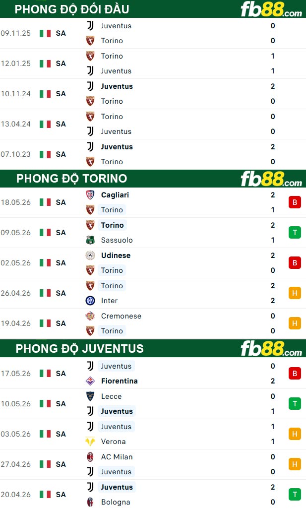 fb88-thong-so-tran-dau-Torino-vs-Juventus-25-05-2026