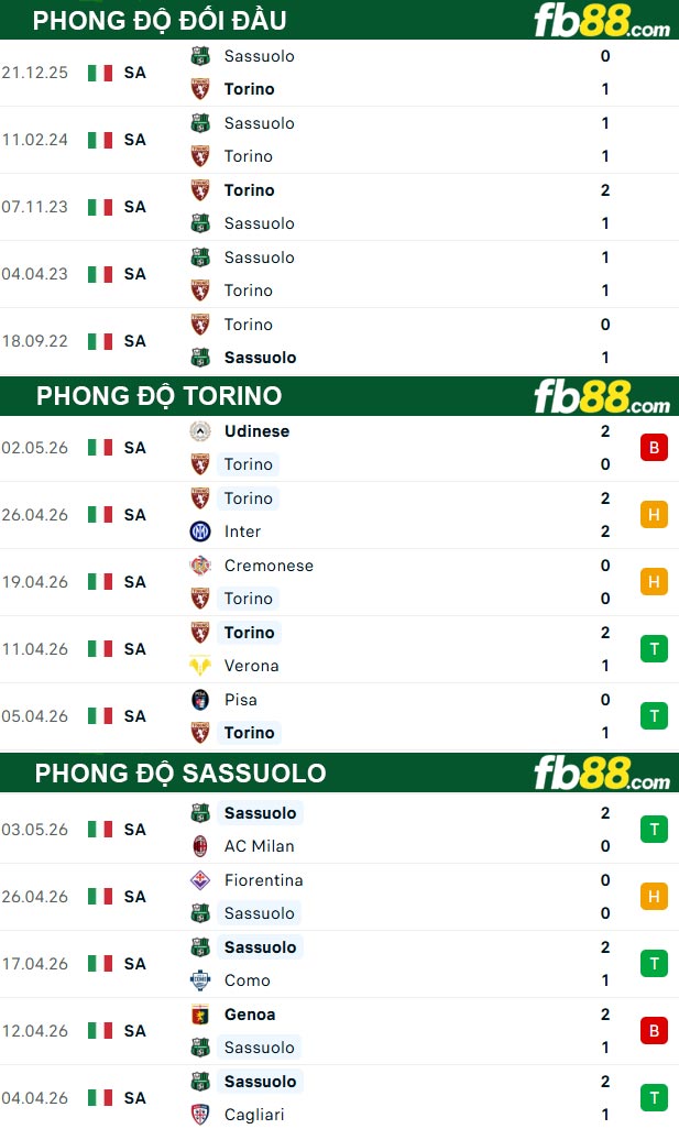 fb88-thong-so-tran-dau-Torino-vs-Sassuolo-09-05-2026