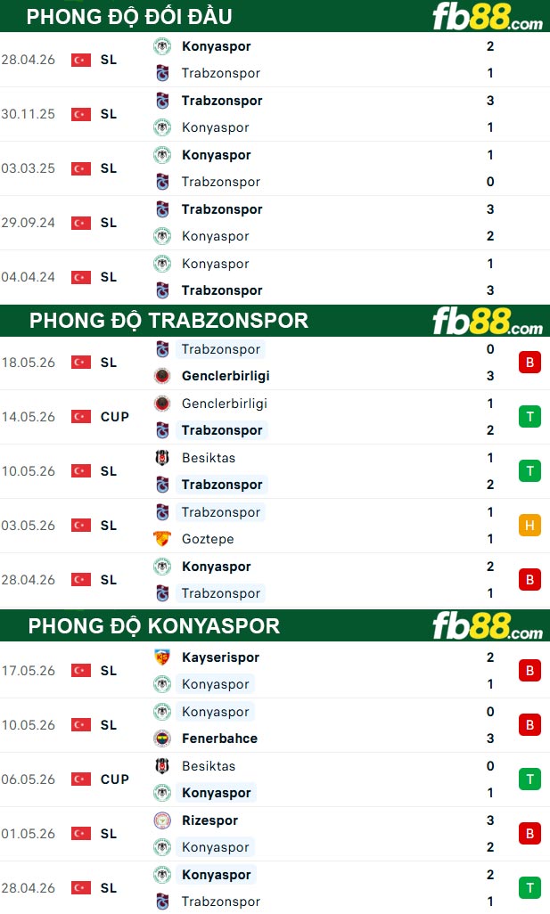fb88-thong-so-tran-dau-Trabzonspor-vs-Konyaspor-23-05-2026