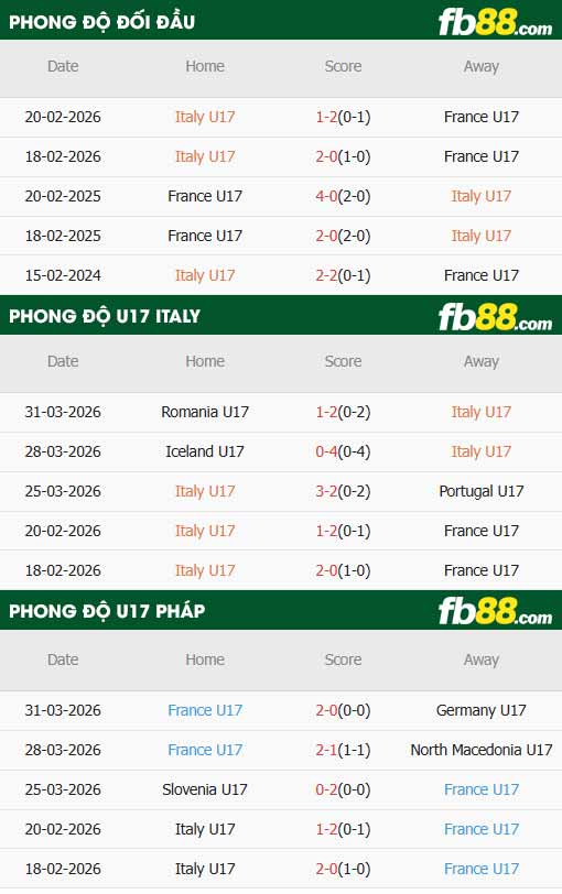 fb88-thông số trận đấu U17 Italia vs U17 Pháp
