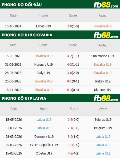 fb88-thông số trận đấu U19 Slovakia vs U19 Latvia