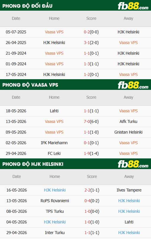 fb88-thông số trận đấu VPS vs HJK Helsinki