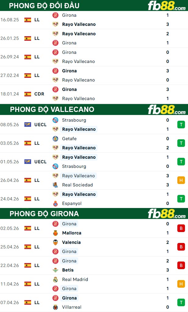 fb88-thong-so-tran-dau-Vallecano-vs-Girona-12-05-2026