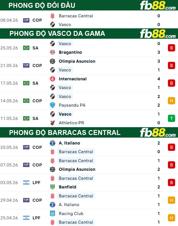 fb88-thong-so-tran-dau-Vasco-da-Gama-vs-Barracas-Central-28-05-2026