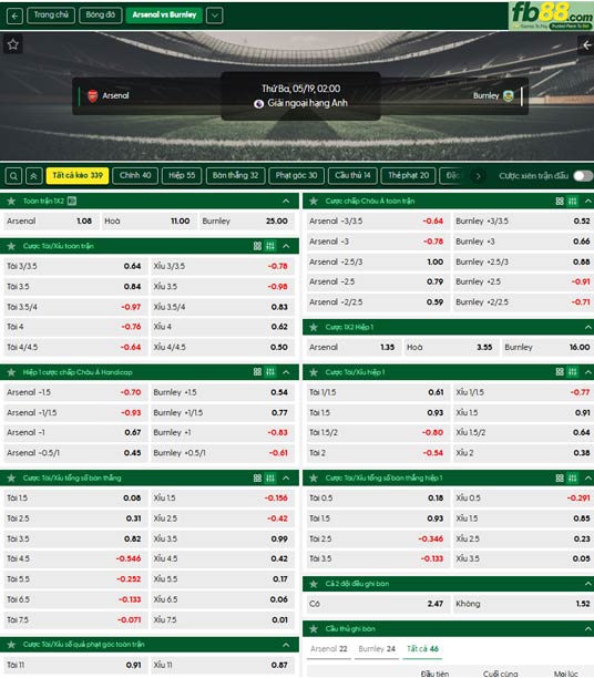 fb88-ty-le-tran-dau-Arsenal-vs-Burnley-19-05-2026