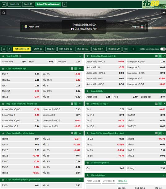 fb88-ty-le-tran-dau-Aston-Villa-vs-Liverpool-16-05-2026