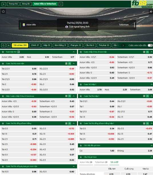 fb88-ty-le-tran-dau-Aston-Villa-vs-Tottenham-04-05-2026
