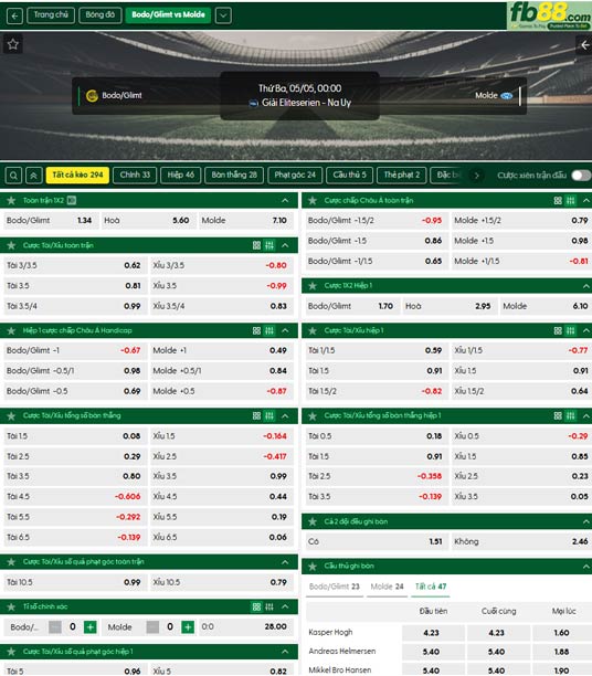 fb88-ty-le-tran-dau-Bodo-Glimt-vs-Molde-05-05-2026