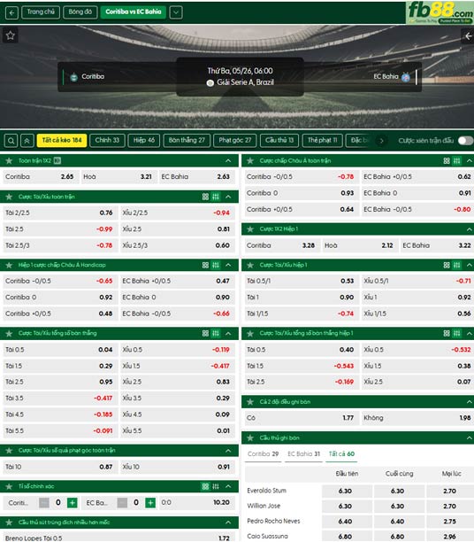 fb88-ty-le-tran-dau-Coritiba-vs-Bahia-26-05-2026