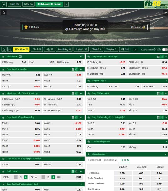 fb88-ty-le-tran-dau-Elfsborg-vs-Hacken-26-05-2026